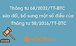 Tiền Giang: Triển khai thực hiện Thông tư 68/2022 của Bộ Tài chính