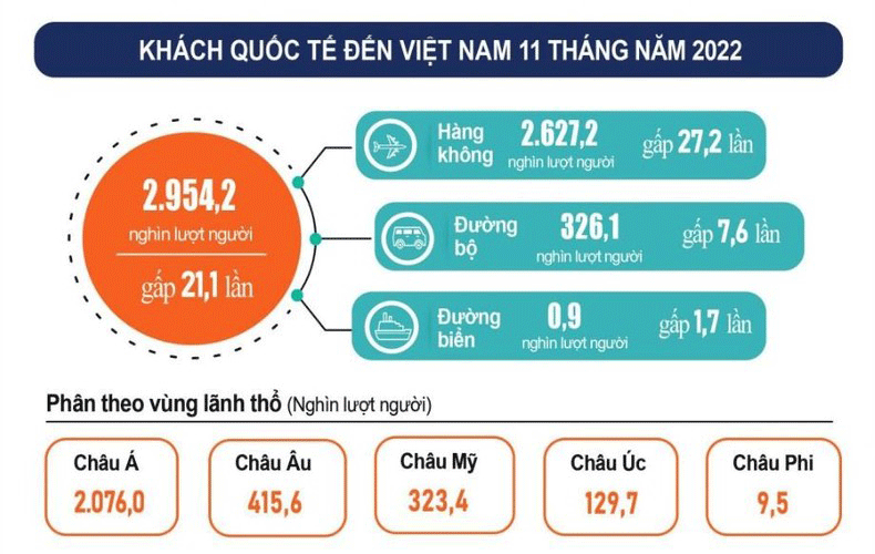 (Nguồn: Tổng cục Thống kê)