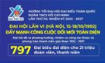 Đại hội Đoàn toàn quốc lần thứ VI