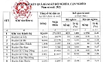 Tiền Giang: Phê duyệt kết quả rà soát hộ nghèo, hộ cận nghèo năm 2022