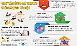 Nâng cao ý thức, năng lực, trách nhiệm xã hội của cán bộ, đảng viên khi tham gia không gian mạng