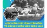 Diễn biến cuộc Tổng tiến công và nổi dậy Xuân Mậu Thân 1968