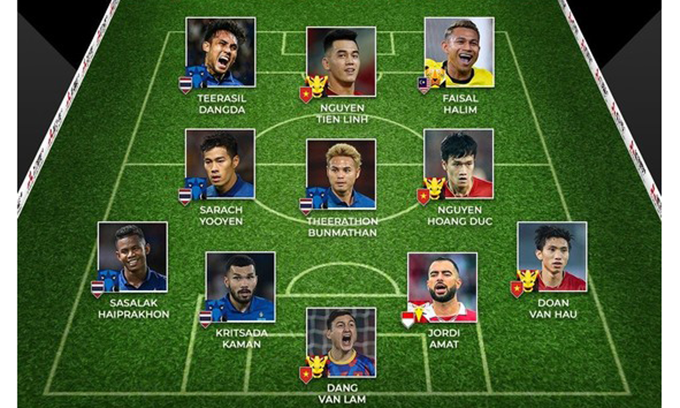 11 cầu thủ ở đội hình tiêu biểu AFF Cup 2022.
