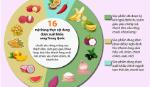 Các nông sản nào có thể sẽ xuất khẩu chính ngạch sang thị trường Trung Quốc?
