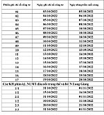 Lịch trình ghi chỉ số công tơ và thu tiền điện tháng 10 năm 2022