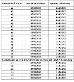 Lịch trình ghi chỉ số công tơ và thu tiền điện tháng 02 năm 2023