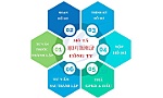 Vì sao nên chọn dịch vụ Song Kim để thực hiện thủ tục thành lập công ty?