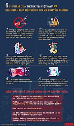 6 vi phạm của TikTok tại Việt Nam