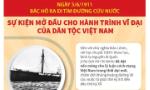 112 năm Ngày Bác Hồ ra đi tìm đường cứu nước