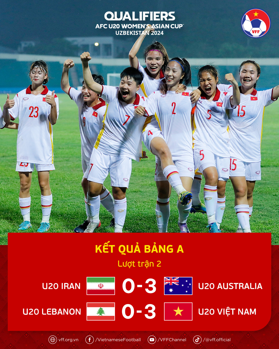 U20 nữ Việt Nam đã sớm hoàn thành mục tiêu.