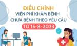 Điều chỉnh viện phí khám bệnh chữa bệnh theo yêu cầu từ 15-8-2023