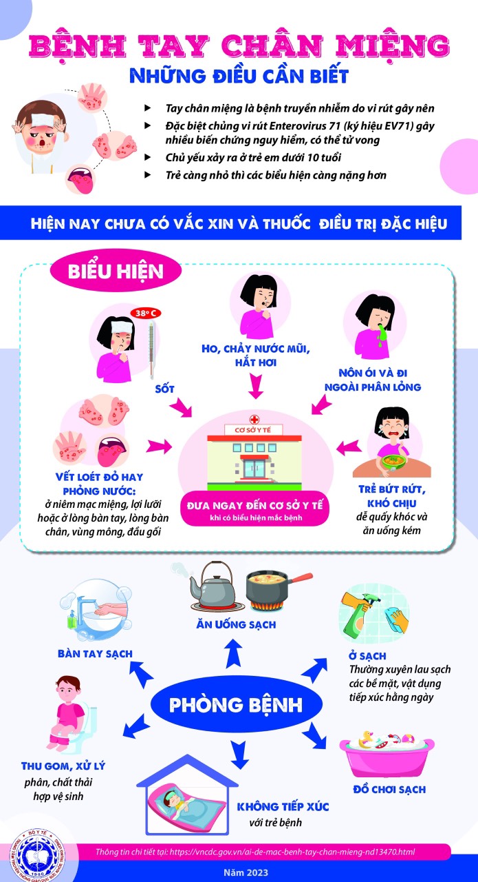 Những điều cần biết về bệnh tay chân miệng.