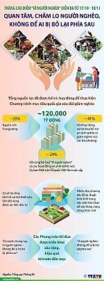 Quan tâm, chăm lo cho người nghèo, không để ai bị bỏ lại phía sau