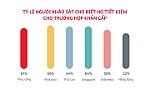 Prudential Việt Nam lần đầu ra mắt mô hình 