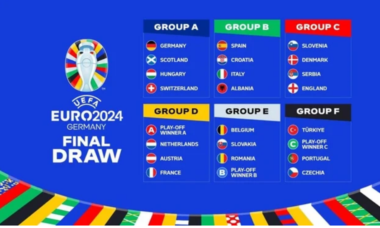 Kết quả bốc thăm Vòng Chung kết EURO 2024. (Nguồn: UEFA)