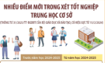 Những điểm mới trong xét tốt nghiệp trung học cơ sở