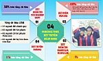 4 phương thức xét tuyển vào Trường Đại học Tiền Giang năm 2024