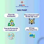 Giải pháp tiết kiệm điện mùa nắng nóng