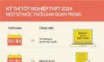 Kỳ thi tốt nghiệp THPT 2024: Một số mốc thời gian quan trọng