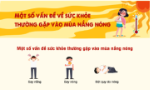 [Infographic] Một số vấn đề về sức khỏe thường gặp vào mùa nắng nóng