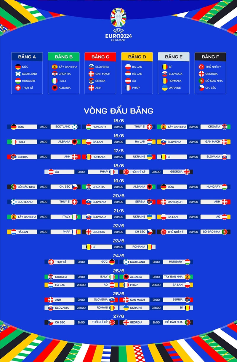 Bảng F: Bồ Đào Nha, Thổ Nhĩ Kỳ, CH Séc, Georgia