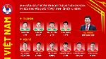 Công bố danh sách tập trung đội tuyển Việt Nam dịp FIFA Days