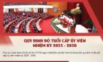 [Infographic]: Quy định độ tuổi cấp ủy viên nhiệm kỳ 2025 - 2030