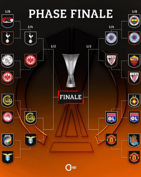 Nhánh đấu tứ kết Europa League 2024-2025. Ảnh: Romano