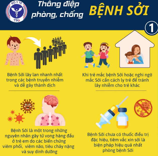 Bộ Y tế đưa ra thông điệp phòng, chống bệnh sởi.