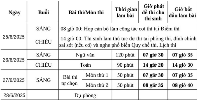 Lịch thi dành cho học sinh dự thi với đề thi của chương trình giáo dục phổ thông hiện hành.