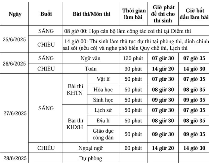 Lịch thi dành cho học sinh dự thi với đề thi của chương trình giáo dục phổ thông cũ.