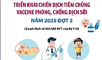 Triển khai chiến dịch tiêm chủng vaccine phòng, chống dịch Sởi năm 2025 đợt 2