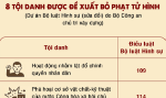 [Infographic] 8 tội danh được đề xuất bỏ phạt tử hình