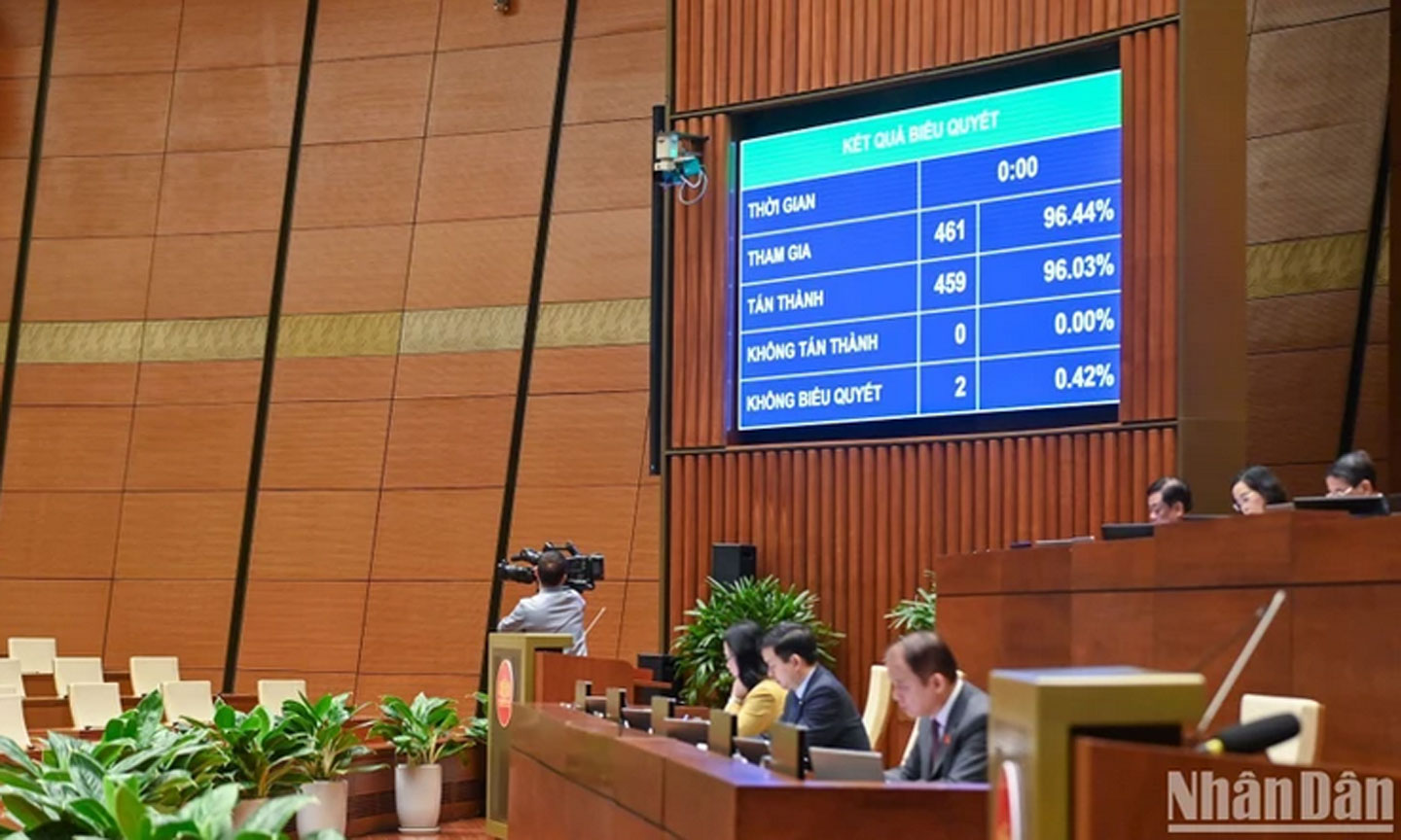 Quốc hội biểu quyết thông qua Luật Ban hành văn bản quy phạm pháp luật (sửa đổi) với tỷ lệ 96,03%. (Ảnh: DUY LINH)