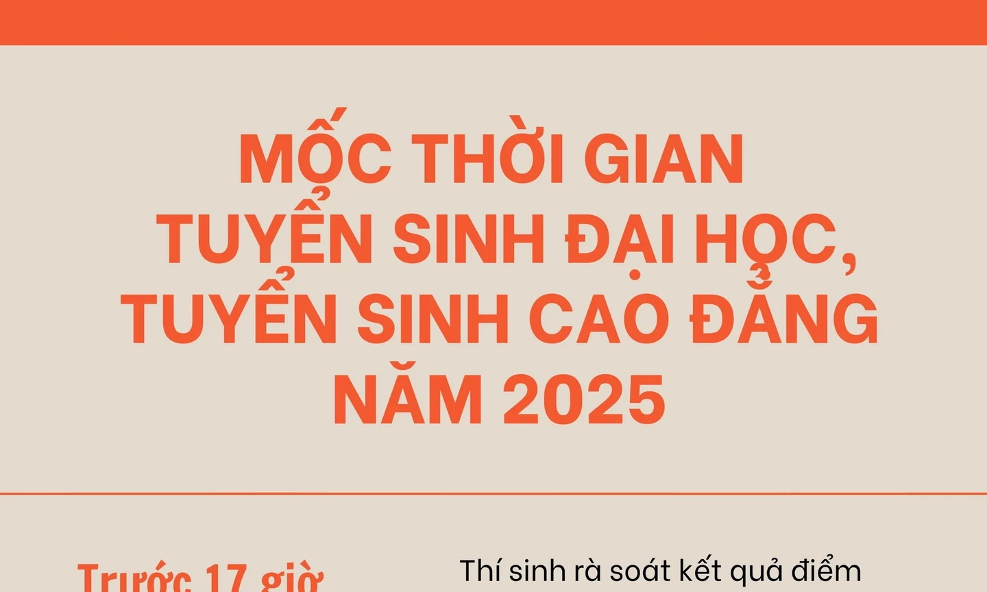 [Infographic] Mốc thời gian tuyển sinh đại học, cao đẳng năm 2025