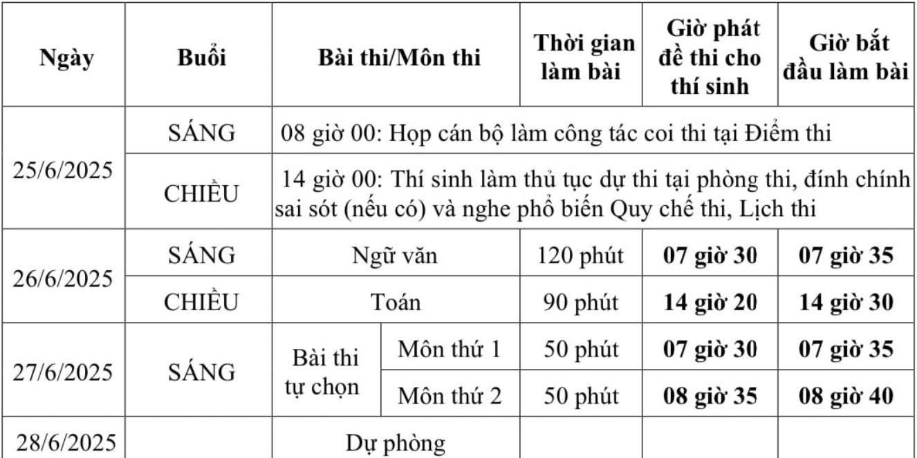Lịch thi tốt nghiệp THPT năm 2025 dành cho thí sinh học Chương trình giáo dục phổ thông 2018