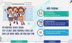 Từ năm học 2025-2026: Học sinh trường công lập, dân lập được miễn, hỗ trợ học phí trên cả nước