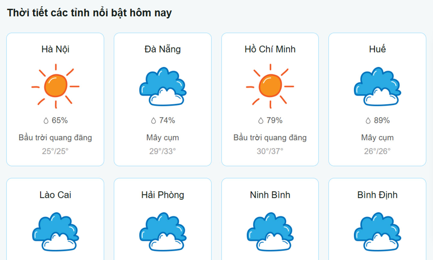 DBTT.edu.vn - website hỗ trợ xem dự báo thời tiết 63 tỉnh, thành cả nước